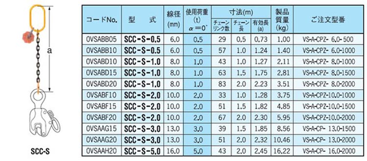 SCC-S型單腿鏈條索具