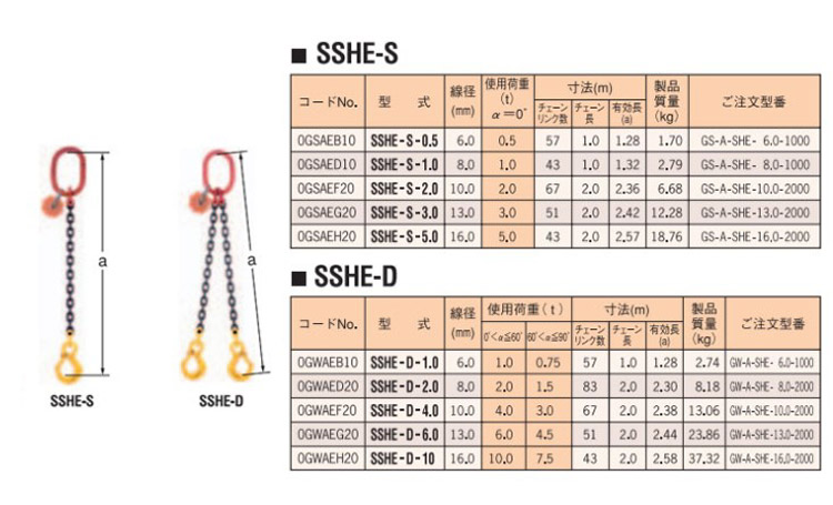 鷹牌SSHE型鏈條索具直接式