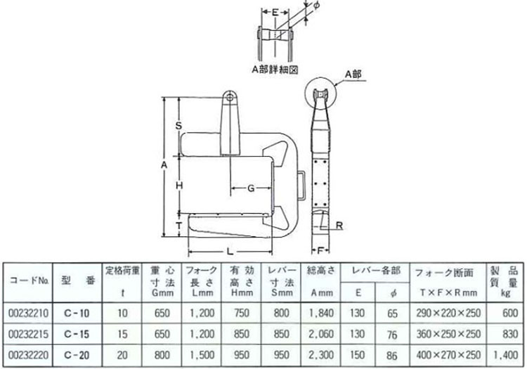 C線(xiàn)圈橫向吊具參數(shù)