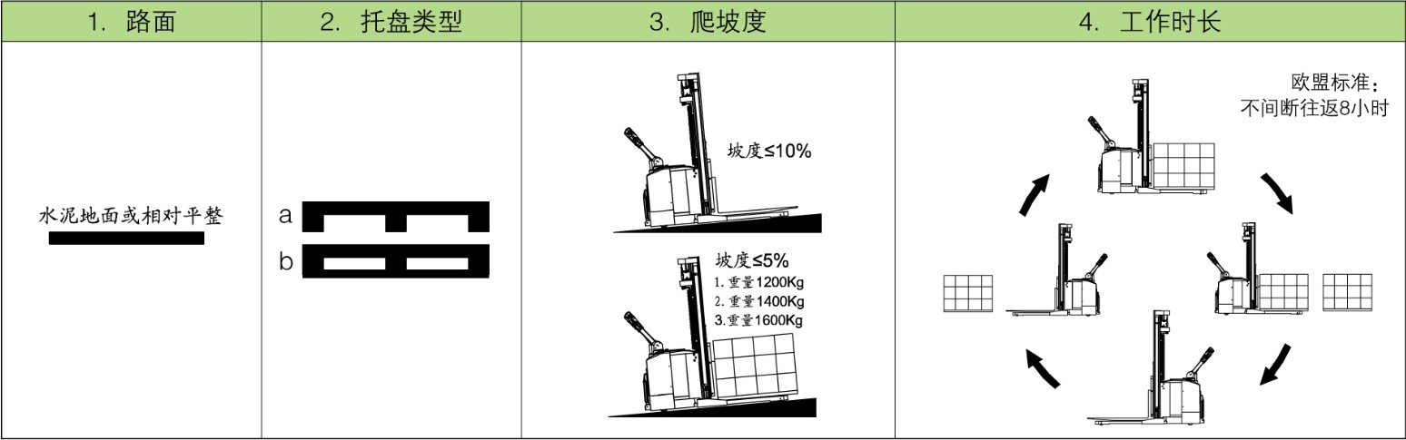 適用工況