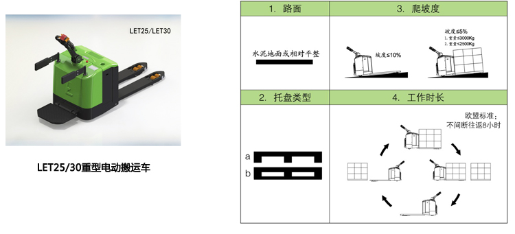 LET25/LET30適用工況