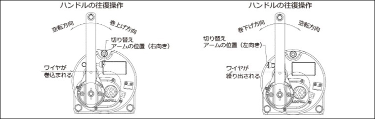 MR手搖絞盤操作圖