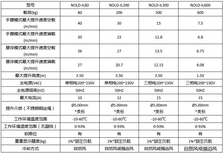 智能提升裝置參數(shù)