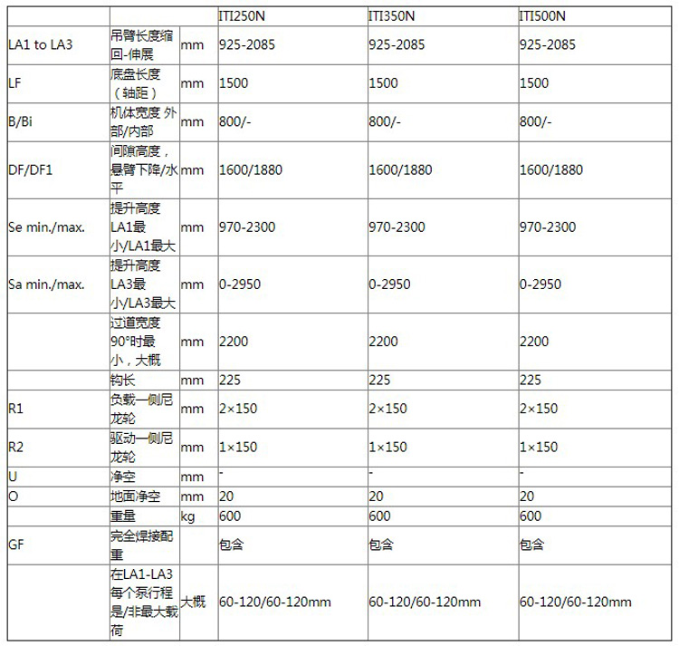 Hydrobull小型配重液壓小吊車參數(shù)