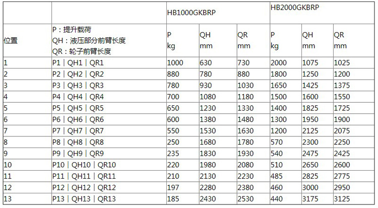 Hydrobull電動配重液壓小吊車參數(shù)