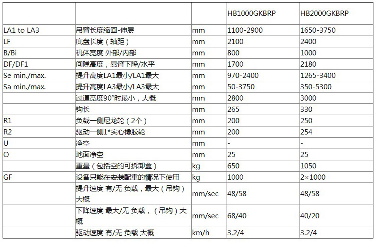 Hydrobull電動配重液壓小吊車參數(shù)