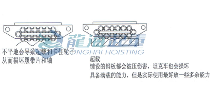 履帶式滾輪小車使用方法圖片