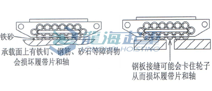 履帶式滾輪小車使用方法圖片